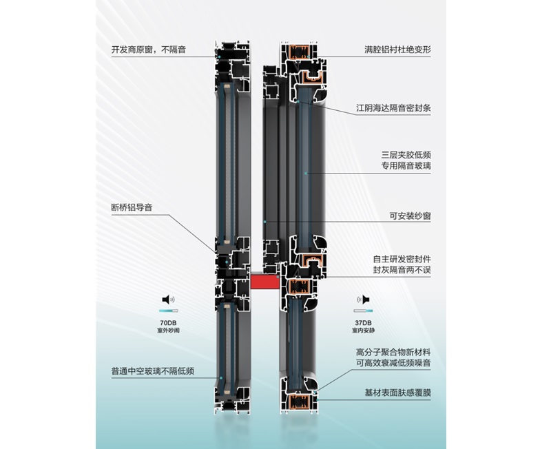 四级隔音窗-静享65-5型隔音窗